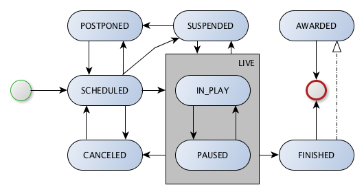 State-Diagram